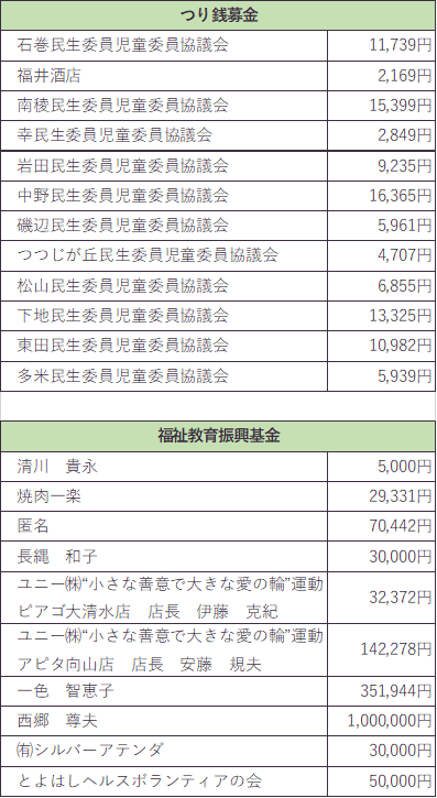 寄付者リスト